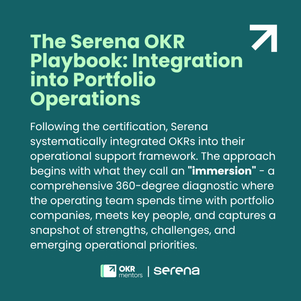 “The Serena OKR Playbook: Integration into Portfolio Operations” graphic summarizing Serena’s post-certification OKR integration approach, with OKR Mentors and Serena logos.