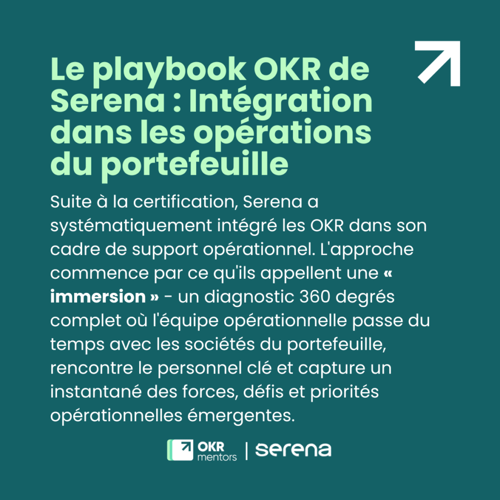 « Visuel intitulé “Le playbook OKR de Serena : Intégration dans les opérations du portefeuille” décrivant l’approche immersive 360° adoptée après certification pour diagnostiquer forces, défis et priorités opérationnelles, avec logos OKR Mentors et Serena. »