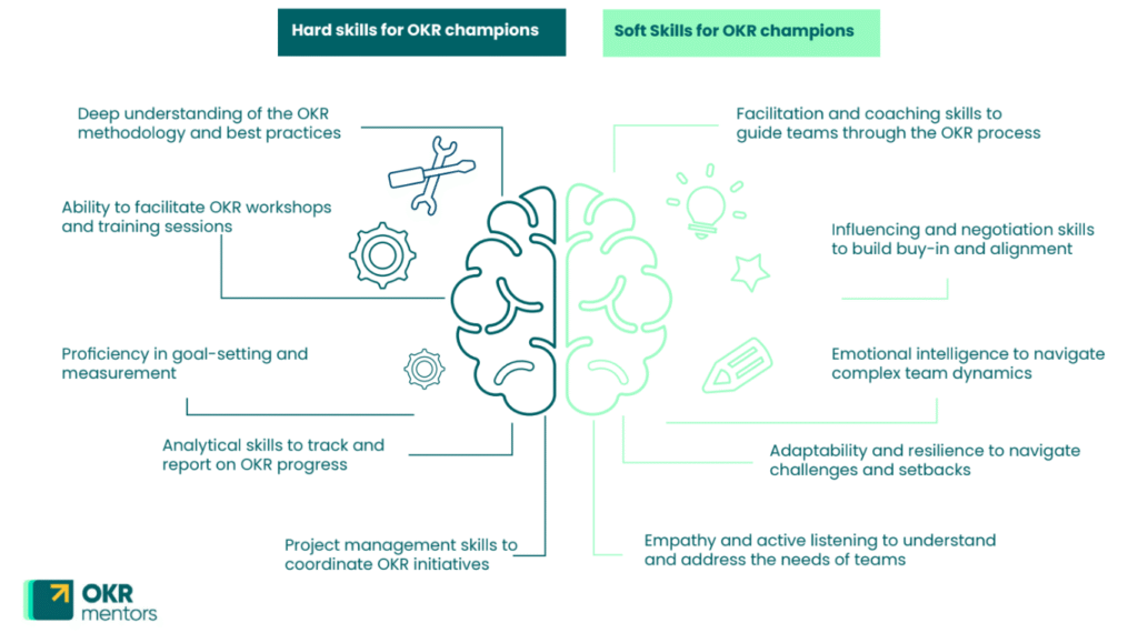 Identifying and Selecting OKR Champions
