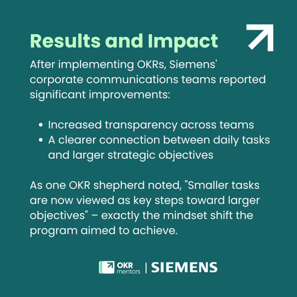 Results & impact: Siemens corporate comms reported increased transparency across teams and a clearer link between daily tasks and larger strategic objectives, driving a mindset shift toward key steps.