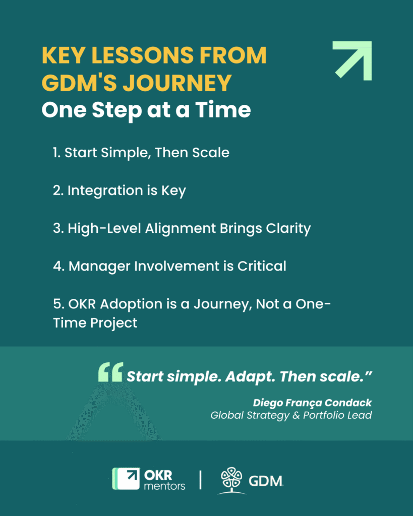 Key Lessons from GDM's Journey
One Step at a Time1. Start Simple, Then Scale2. Integration is Key3. High-Level Alignment Brings Clarity4. Manager Involvement is Critical5. OKR Adoption is a Journey, Not a One-Time Project