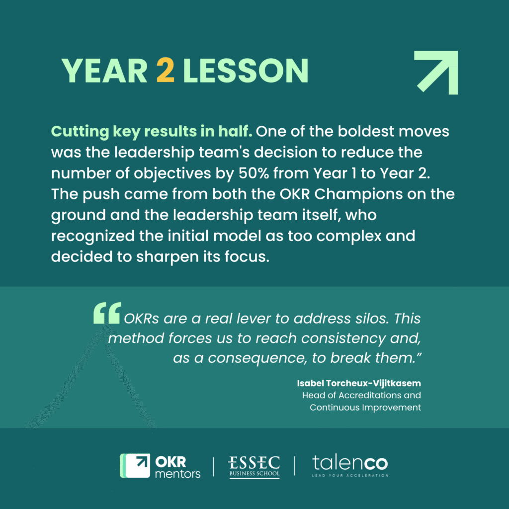 ESSEC Year 2 OKR lesson: leadership team cuts key results by 50% to sharpen strategic focus
