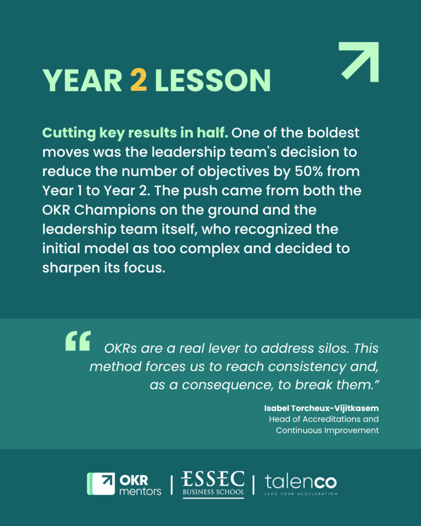 ESSEC Year 2 OKR lesson: leadership team cuts key results by 50% to sharpen strategic focus