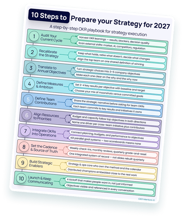 10 Steps infographic