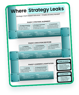 Where Strategy Leaks