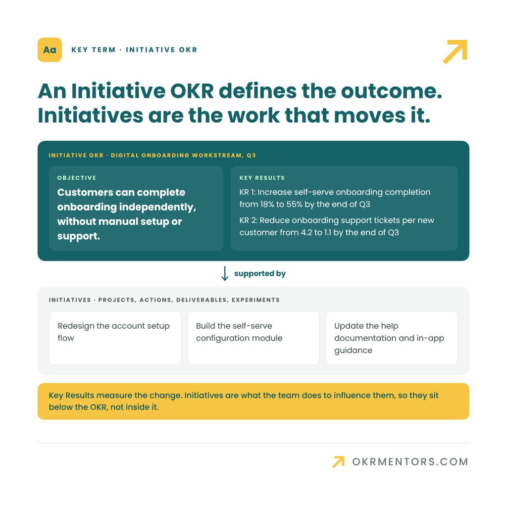 Mastering OKRs for Project Management and Transformation
