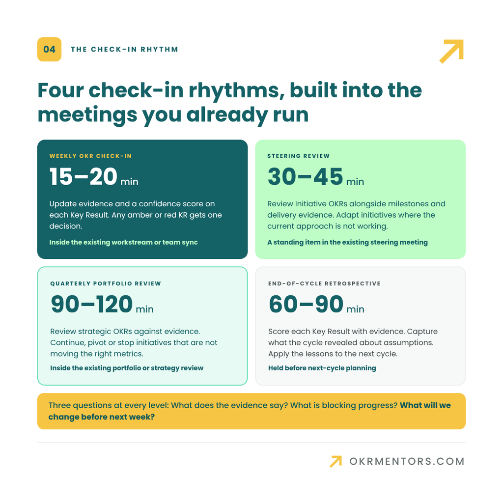 Mastering OKRs for Project Management and Transformation