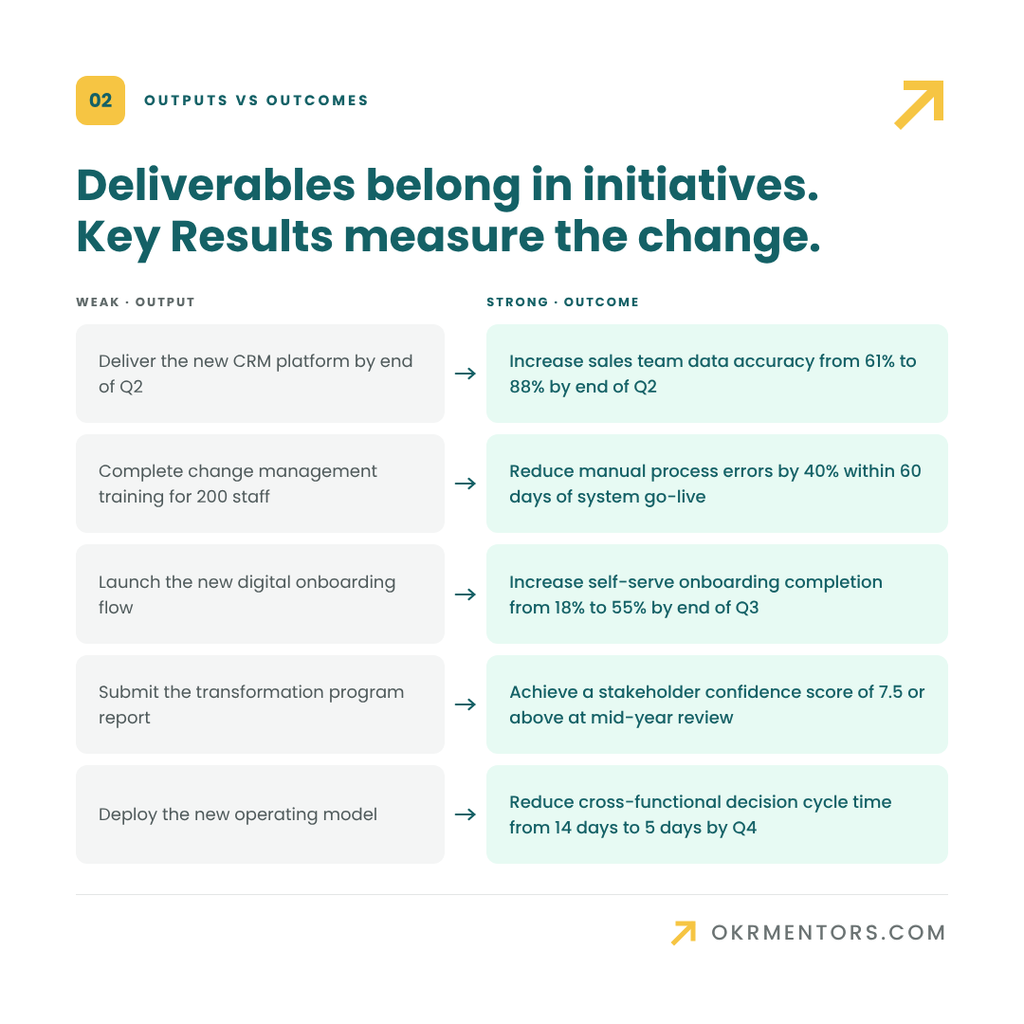 Mastering OKRs for Project Management and Transformation